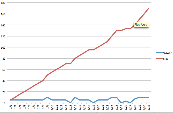 Question3 Line Graph